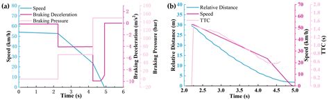 Study on Performance Testing and Evaluation of Autonomous Emergency ...