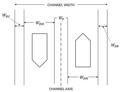 A Study on the Design of Coastal Fairway Width Based on a Risk ...