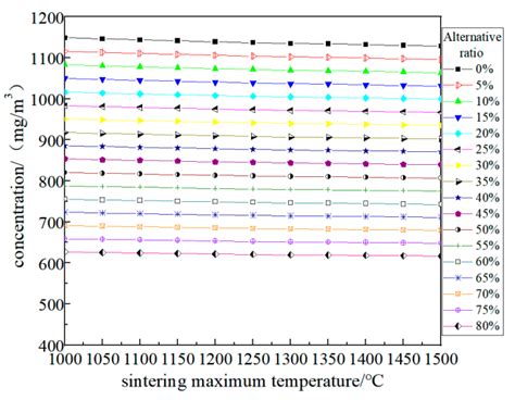 Thermodynamic Analysis of Iron Ore Sintering Process Based on Biomass ...