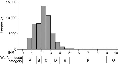 Image result for Marginal Distribution INR