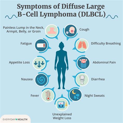 Diffuse Large B-Cell Lymphoma (DLBCL): Symptoms, Causes, Diagnosis, Treatment, and Prevention