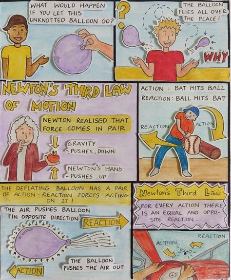 Newton's Third Law 的图像结果