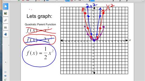 Compression vs Stretch Graphing 的图像结果