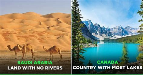 Interesting Facts About Countries
