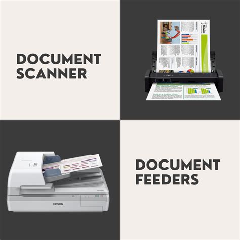 Image result for Document Scanner for Computer