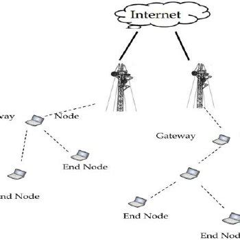Hop Networking 的图像结果