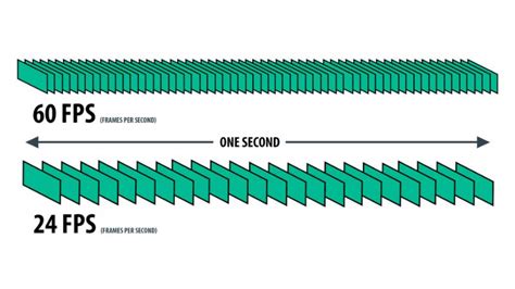 Image result for FPS Unlocker Tutorial