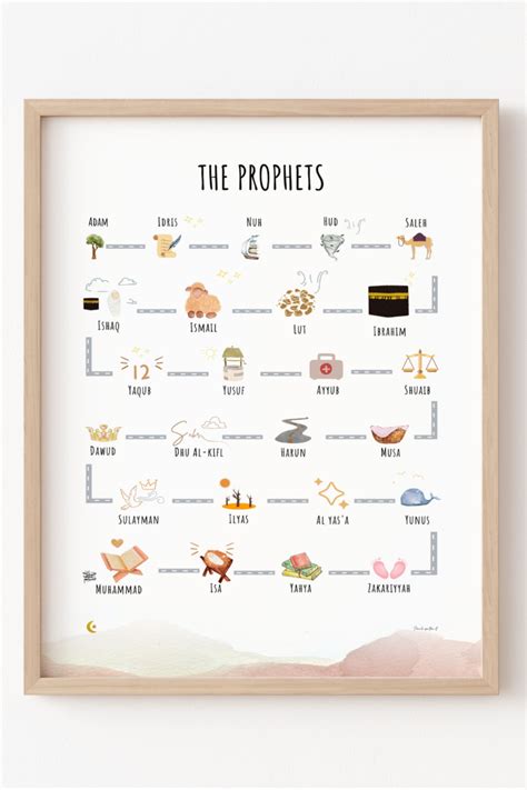 Pin on Prophets in Islam