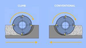 Dynamic Milling vs Ramping 的图像结果