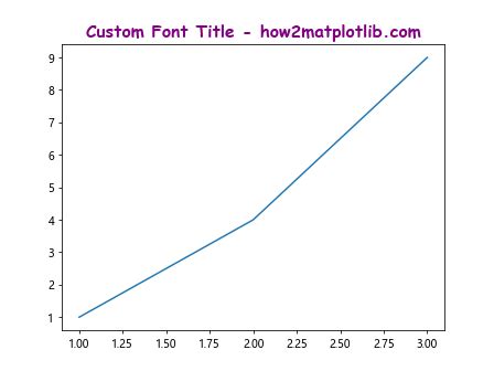 Matplotlib AX 的图像结果