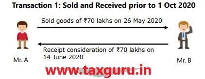 TCS on Sale of Goods under Income Tax Laws wef 01.10.2020