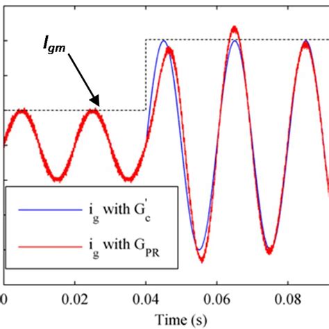 Image result for Bode Plot Control System