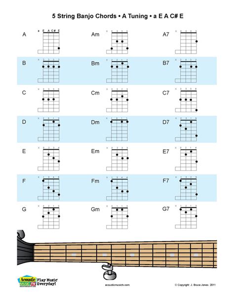 Image result for 5 String Banjo Chords