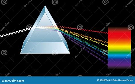 Image result for Triangular Prism Optics