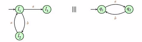 Image result for Access SQL Update Query