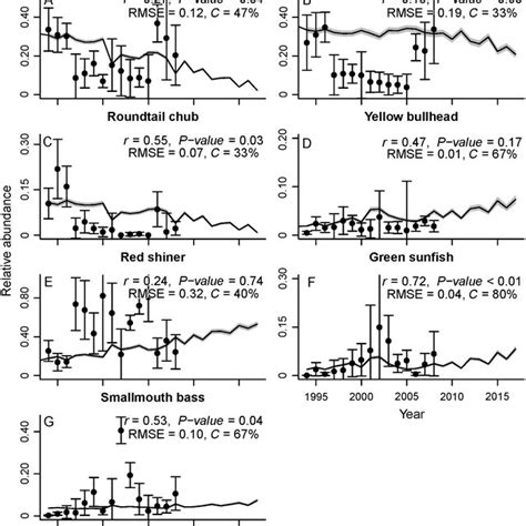 Image result for JacPLUS Fish Graph