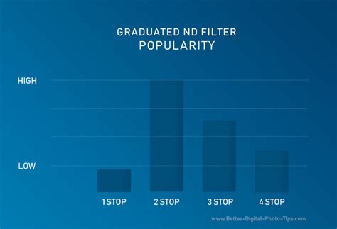 Image result for ND Filter Stops Chart