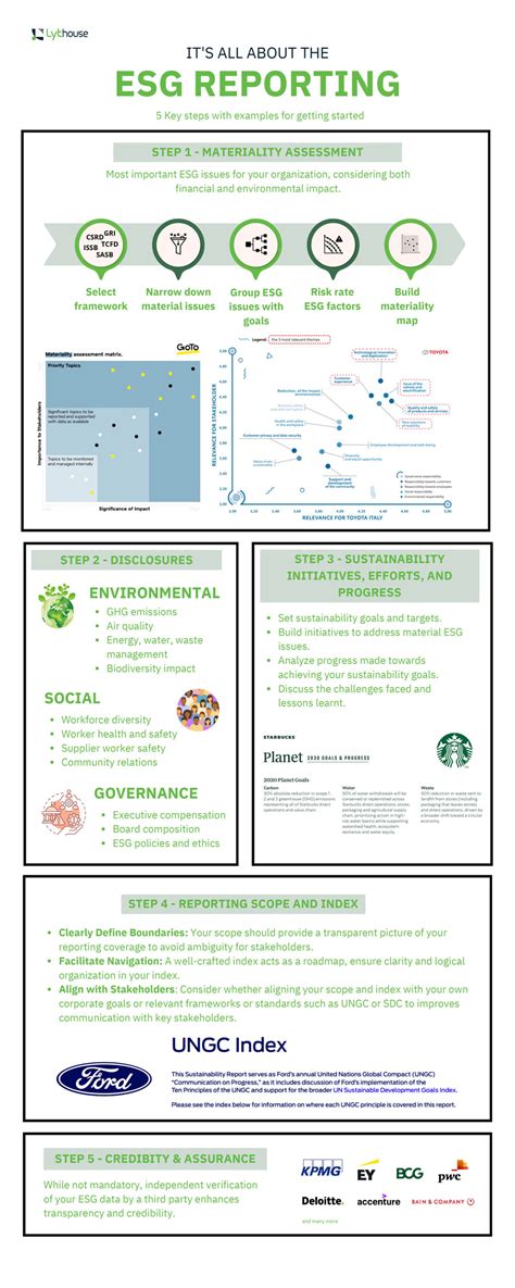 Rezultat imagine pentru ESG Examples