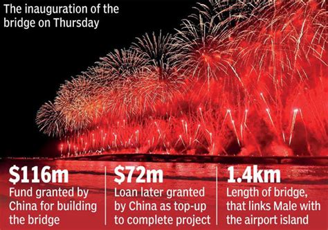 Relationship Nosedives: India Boycotts Inauguration of China-Funded ...