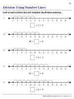 Image result for Division On Number Line