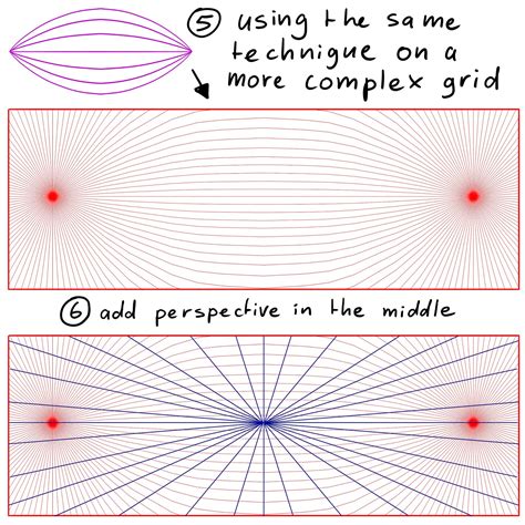 Panoramic Modle 的图像结果