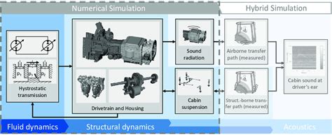 Image result for Multidimensional Domain Structure