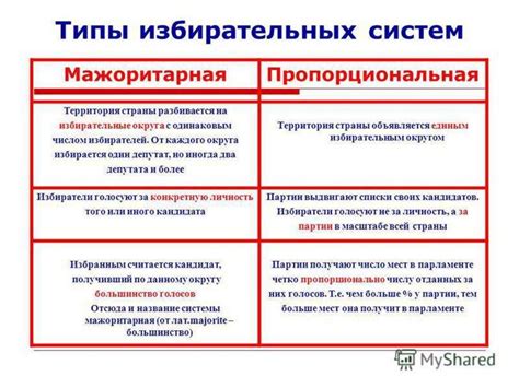Выборы. Стадии избирательного процесса - презентация онлайн