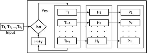 Tutorials by Power Tools with Thread Binding 的图像结果