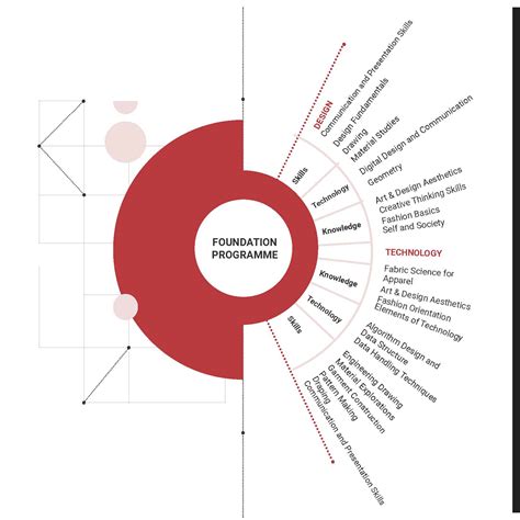 Foundation Programme | NIFT