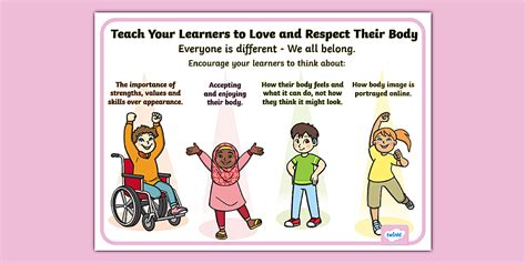 OT: Cognition and Mental Health Body Image Confidence Poster