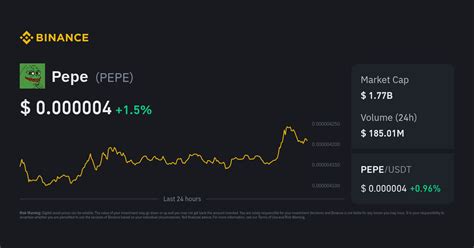 PEPE Price to Indian Rupee | Convert PEPE to INR
