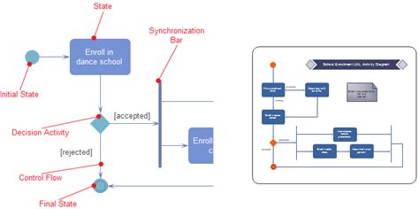 Different UML Diagrams - Purpose and Usage - Edraw