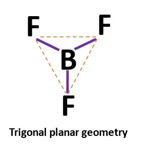 Is BF3 Polar or Nonpolar? - Boron trifluoride