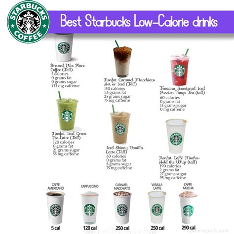 Starbucks Low-calorie drinks