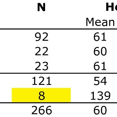 Operating System Statistics Graph 的图像结果