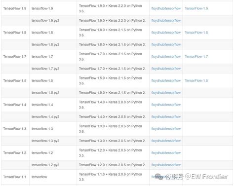 Install Cuda for Python 的图像结果