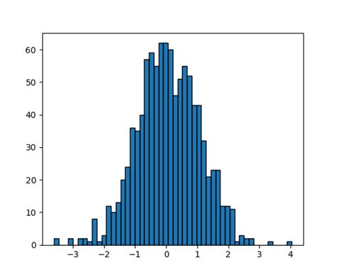 Image result for Python Path Plot