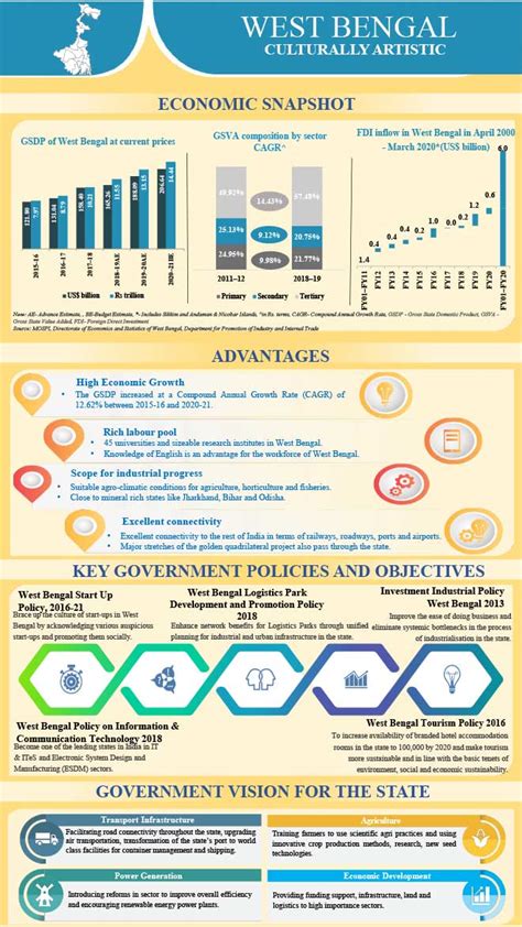 Industry Picture West Bengal 的图像结果
