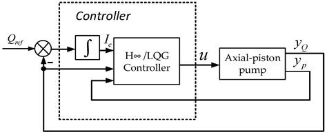 How Does Flow Control Work On a Variable Axial Piston Pump 的图像结果