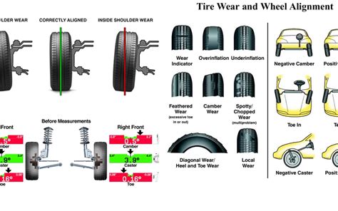 Image result for Car Alignment Tips