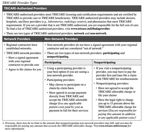 How to Make The Most of Your TRICARE West Coverage