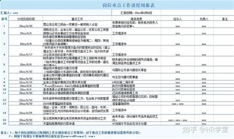 如何做好一个岗位职责的ppt? - 知乎