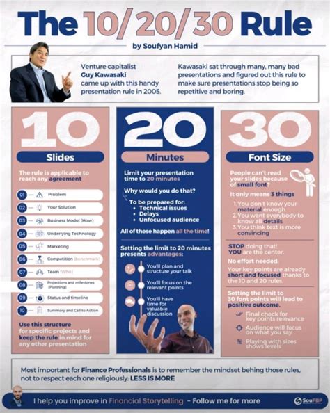 The 10/20/30 Rule for the presentation: | Nupur Satsangi