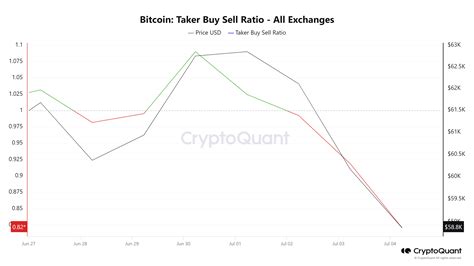 Buy & Sell In Shreveport: Craigslist Classifieds - Truth or Fiction