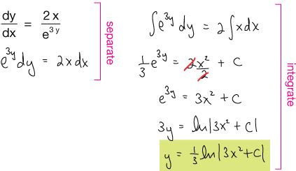 Image result for Homogeneous Difference Equation