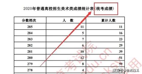 2022河北省考进面分数及考情分析—唐山篇 - 河北公务员考试网