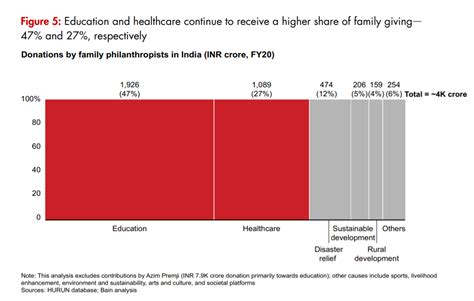 Philanthropy Pie Boosted Mainly by Individual, Family Contributions in ...