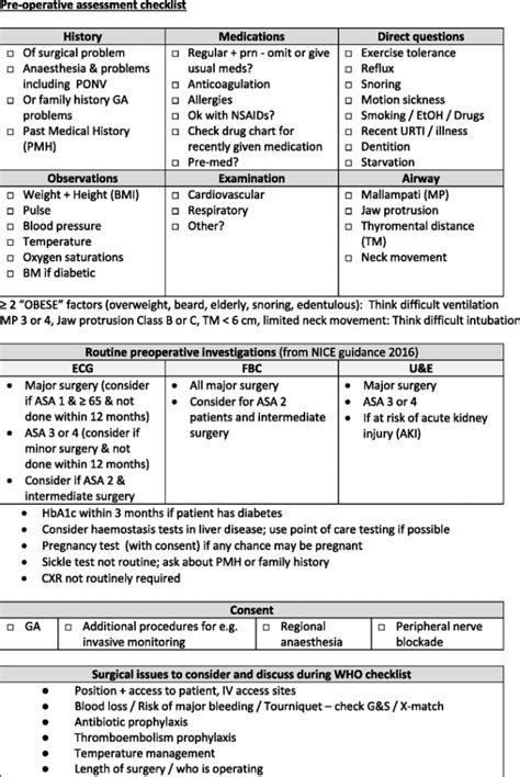 Image result for Pre-Op Assessment Checklist