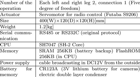 Programming Modules Specification Example 的图像结果