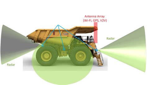 Collision-Avoidance Technology 的图像结果